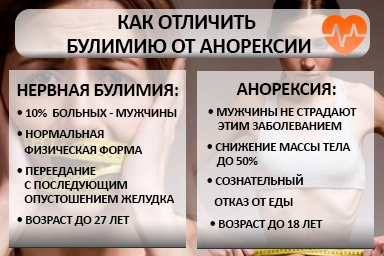 Лечение булимии в Мильково