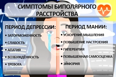 Лечение биполярного расстройства в Мильково