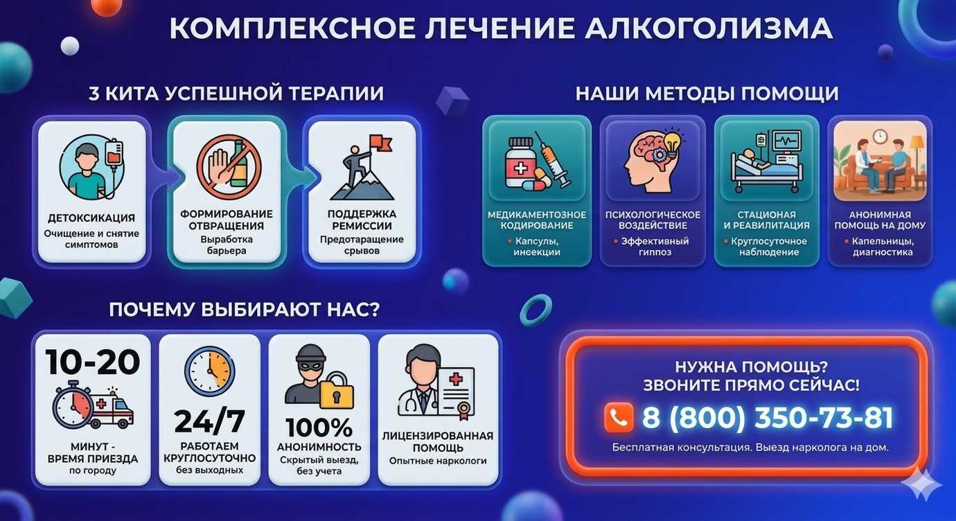 Инфографика о методах лечения алкоголизма в Мильково: детоксикация, кодирование и анонимная помощь на дому от клиники Похмельная служба.